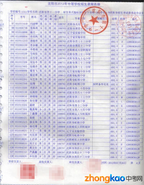 2012еʮһѧָ굽У¼ȡ