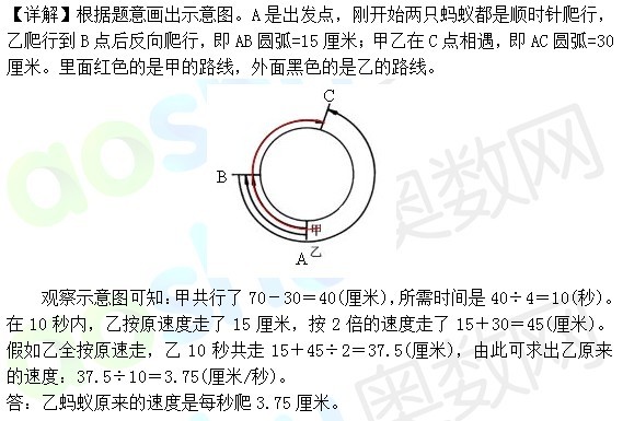 长沙小升初奥数行程问题之环形跑道解题方法