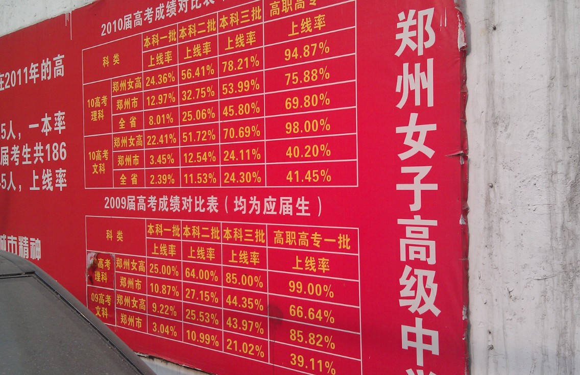 郑州女子高级中学介绍(附上高考成绩) - 2014郑