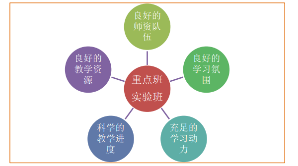 太原小升初入学分班考试系统复习班开班啦_太