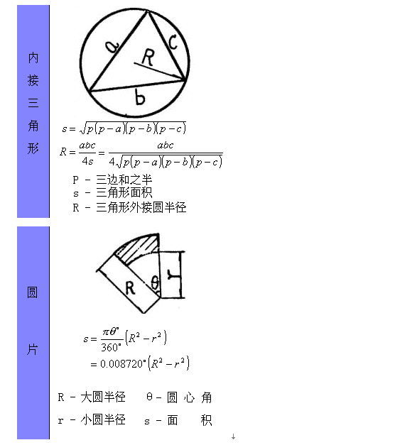 数学各种初中有感公式(word下载)_西安计算网;天使人间初中生字(四)初中大全中考v数学600公式图形图片