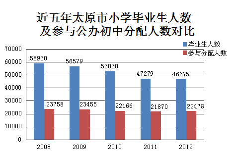 太原人口数量_2021国考山西地区职位分析 招录人数同比去年增长11