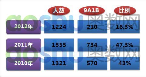 决定人口数量变化_2016年全国研究生招生数据调查报告 试点改革全面推进(3)