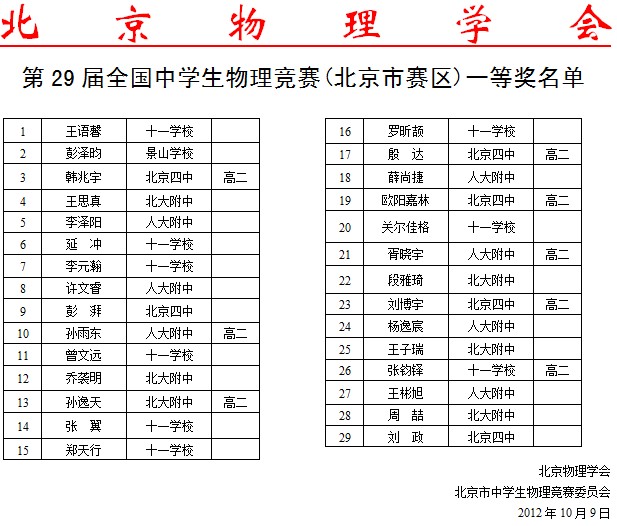 第29届全国中学生物理竞赛(北京市赛区)一等奖名单 