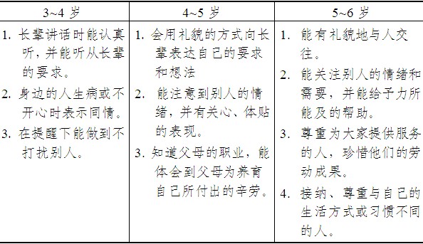 儿童3～6岁心理发展水平是什么样的 心理学