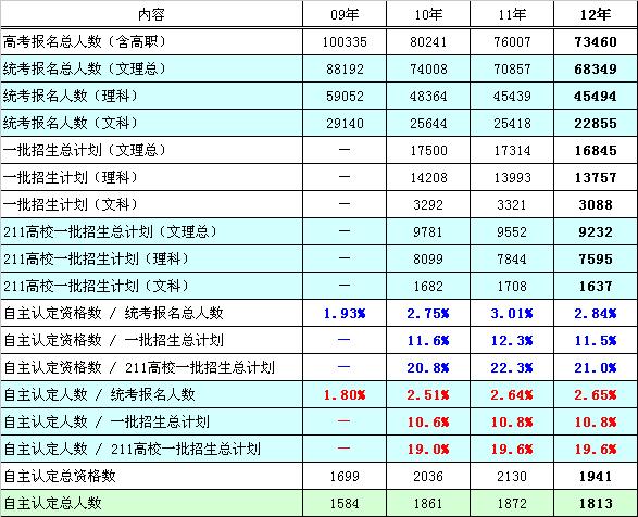 北京人口增量少的原因_北京烤鸭图片(3)