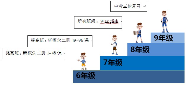 泰国数学教科书封面 第2页 文体