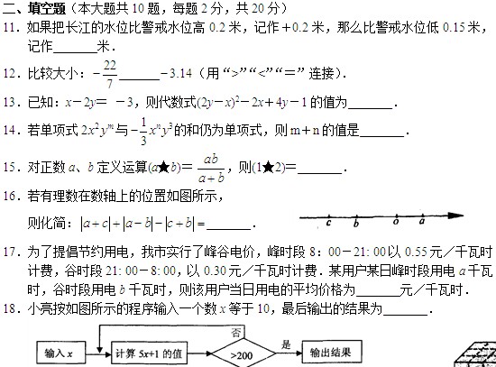 ݸ20112012һѧڳһѧԾ