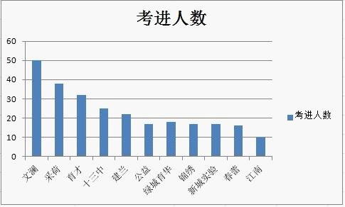 新生人口数量_新生人口男女比例连降三年(3)