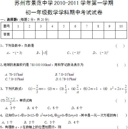 ݾѧ2010-2011һѧڳһѧ