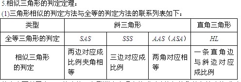 相似三角形定理