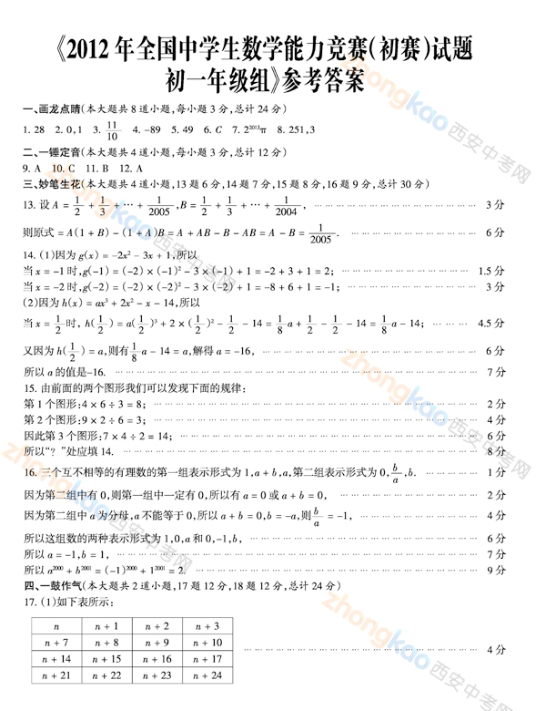 2012年全国中学生数学能力竞赛(初赛)初一试题