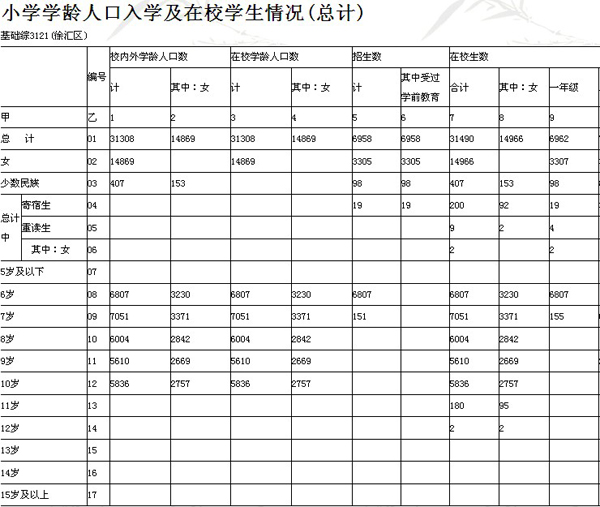 学龄人口信息查询_张贴学龄人口信息采集的通知