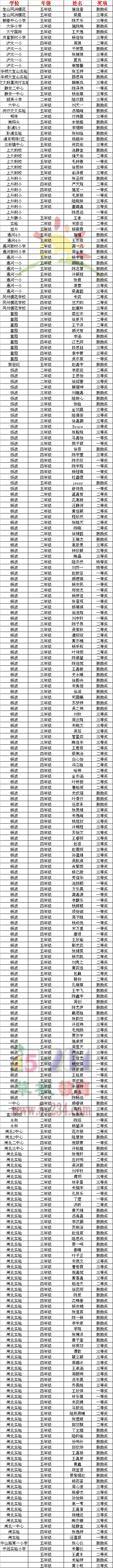 2012ꡰдرСѧӢĶʺ฽ר