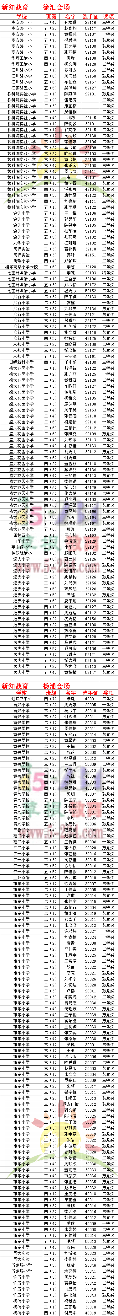 2012ꡰдرСѧӢĶ