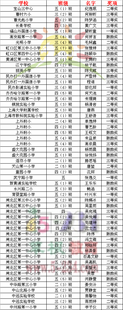 2012ꡰдرСѧӢĶ