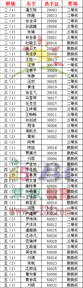 2012ꡰдرСѧӢĶ