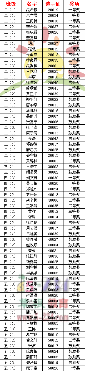 2012ꡰдرСѧӢĶ
