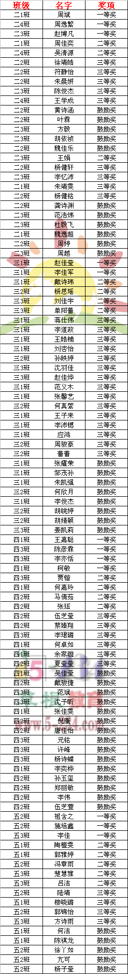 2012ꡰдرСѧӢĶ