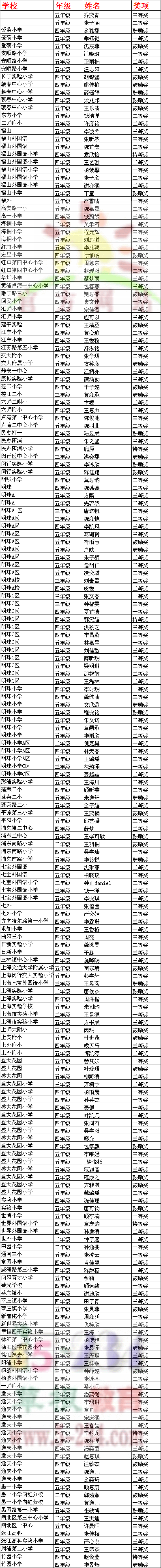 2012ꡰдرСѧӢĶ