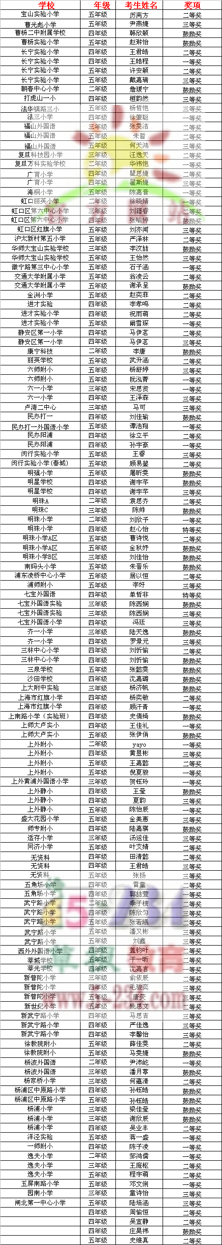 2012ꡰдرСѧӢĶ