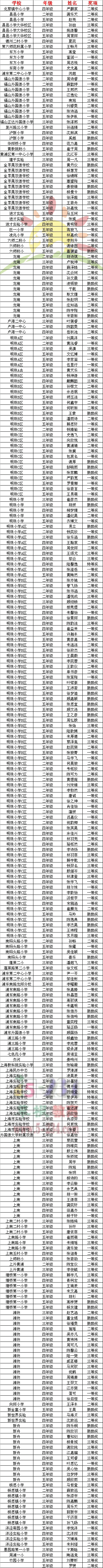 2012ꡰдرСѧӢĶ