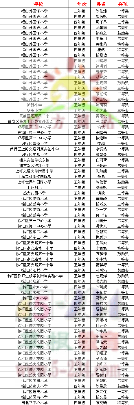 2012ꡰдرСѧӢĶ