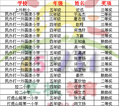 2012ꡰдرСѧӢĶ