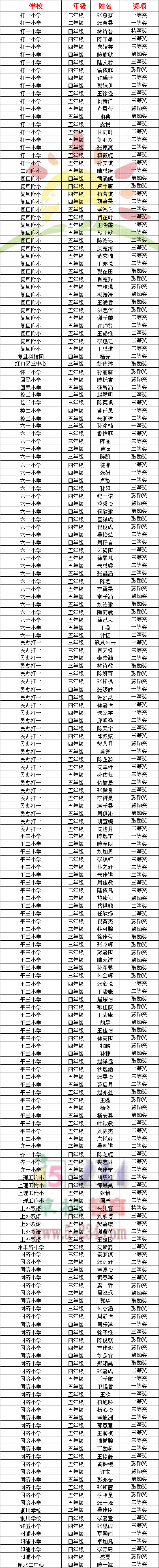 2012ꡰдرСѧӢĶ