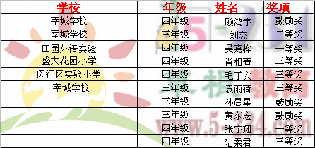 2012ꡰдرСѧӢĶ