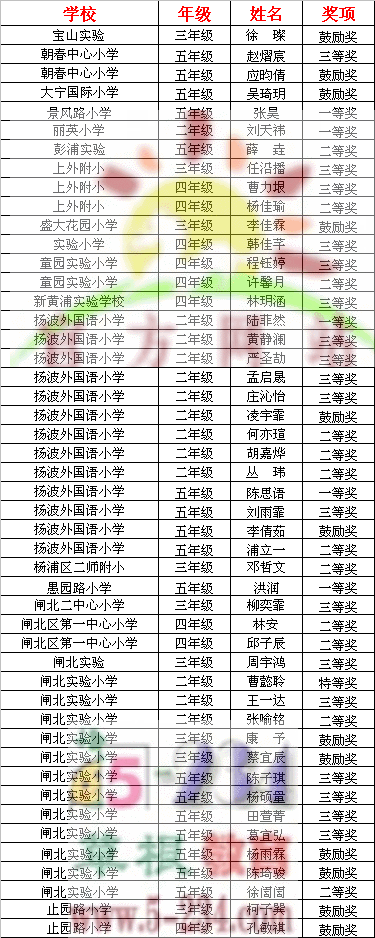 2012ꡰдرСѧӢĶ