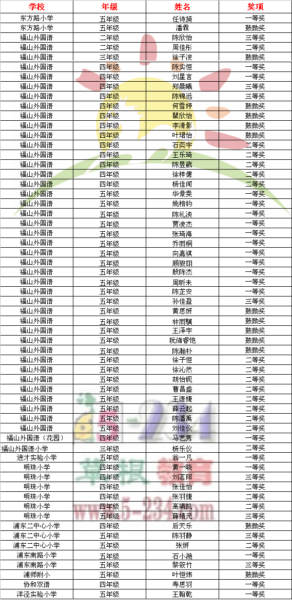 2012ꡰдرСѧӢĶ