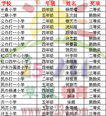 2012ꡰдرСѧӢĶ