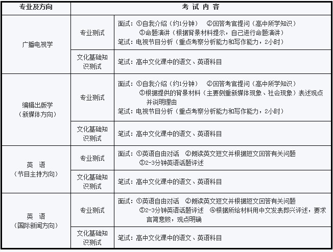 中国传媒大学2013年自主选拔录取招生简章_高