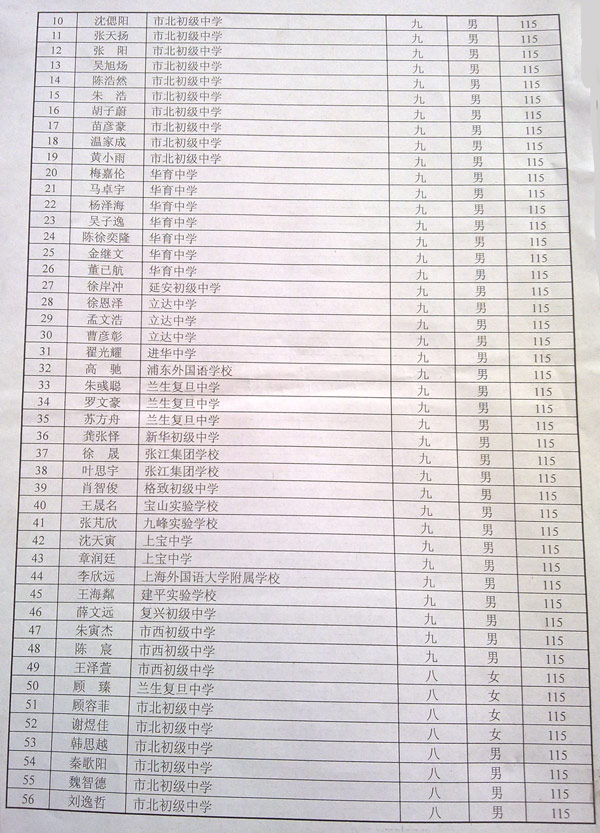 2012年上海市初中数学竞赛（新知杯）获奖名单