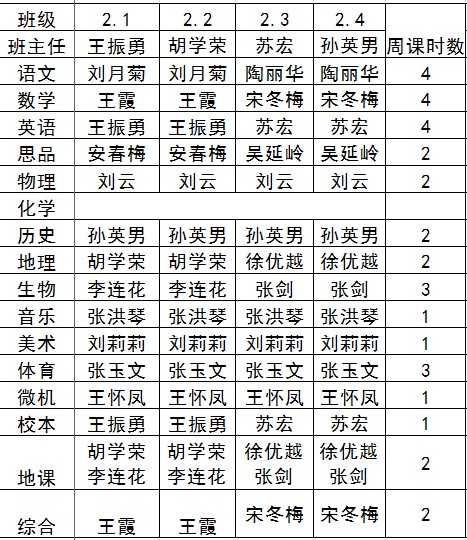 济南历城六中初二年级任课老师名单