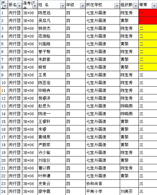 闵行区第十三届“中环杯”四年级选拔赛获奖名单 闵行区第十三届“中环杯”四年级选拔赛获奖名单