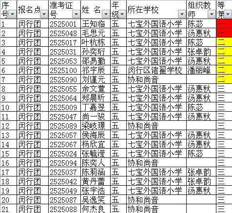 闵行区第十三届“中环杯”五年级选拔赛获奖名单 闵行区第十三届“中环杯”五年级选拔赛获奖名单