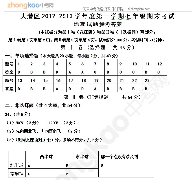 20122013ѧ꼶ѧڵĩ