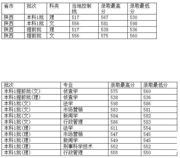 西南财经大学2012年在陕西省录取分数一览表