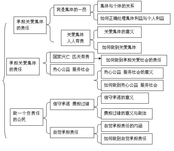 中国的政治结构_日本政治结构有什么_日本世袭政治