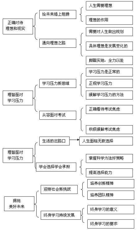 初中物理试讲教案模板_初中八年级地理教案_初中地理教案 模板