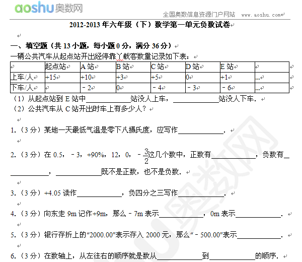 www.fz173.com_六年级上册数学第一单元总结手抄报。