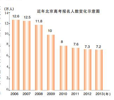 5.4人口统计_第一次社区人口普查报告 键社营业部