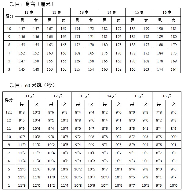2013北京101中学初升高体育特长生招生方案(