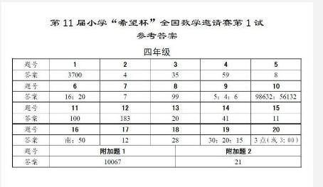 2013希望杯初赛答案