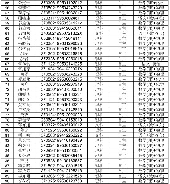 中国石油大学（华东）2017年自主招生。