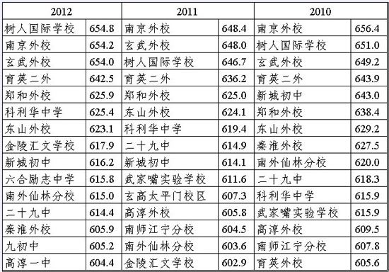 一人jpg,320x595,128kb,250_4662018中考 悲催高中 录取榜top9 初中