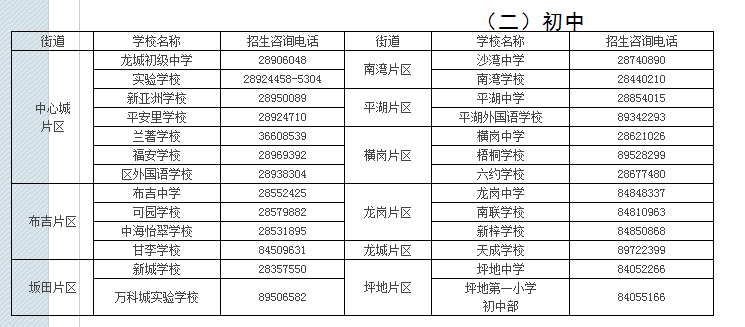 一览
