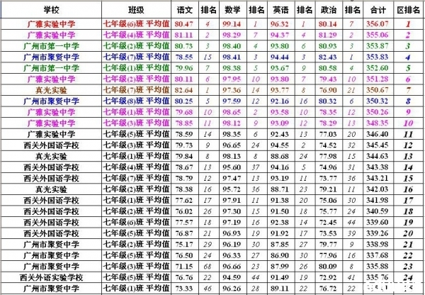 2013һѧͳǰ10ǿİ༶ɼ